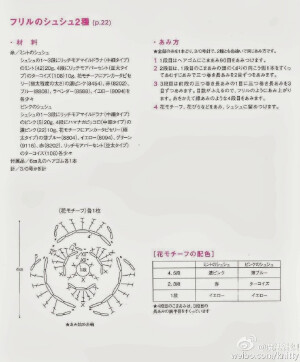 郁金香图解分享