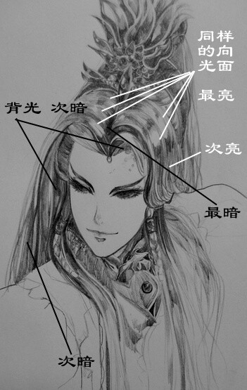 【绘画教程】漫画素描的头发怎么画顺？ - 漫画 - 知乎