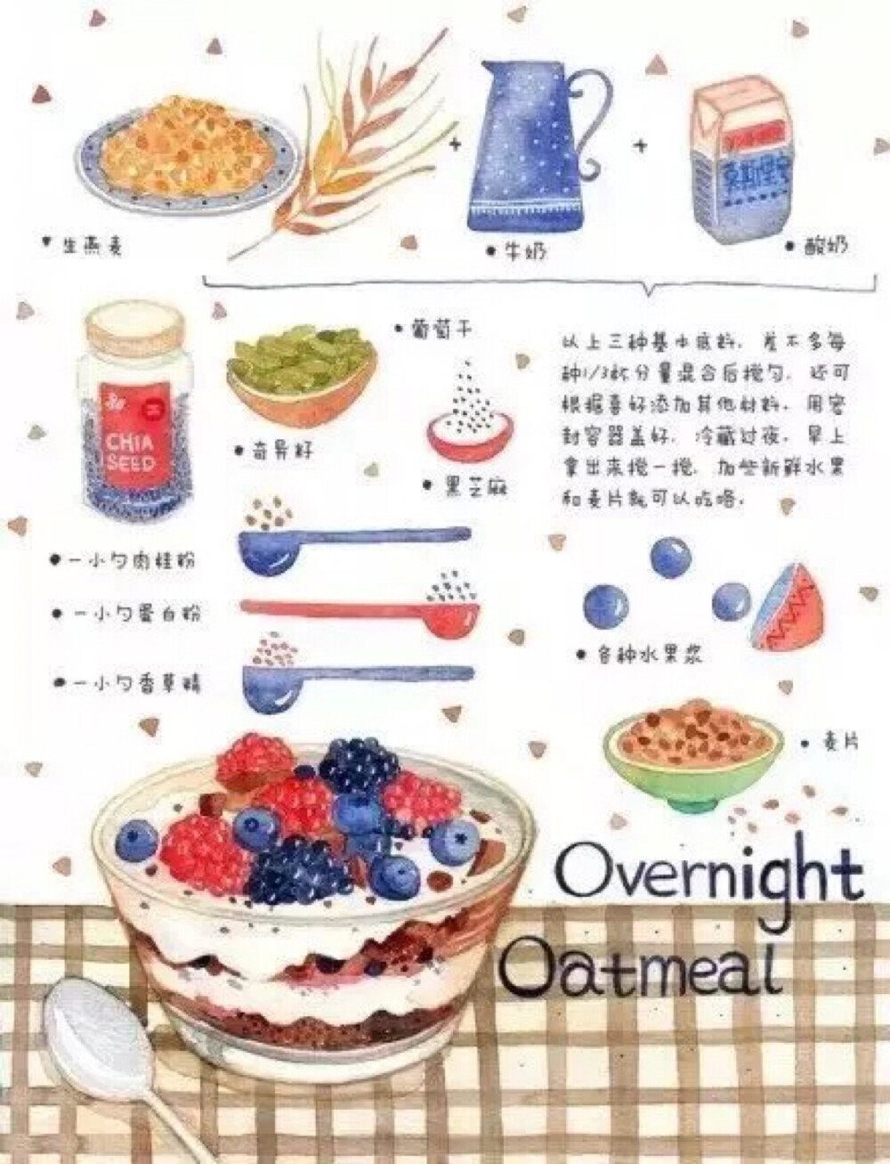 Overnight Oatmeal(转)