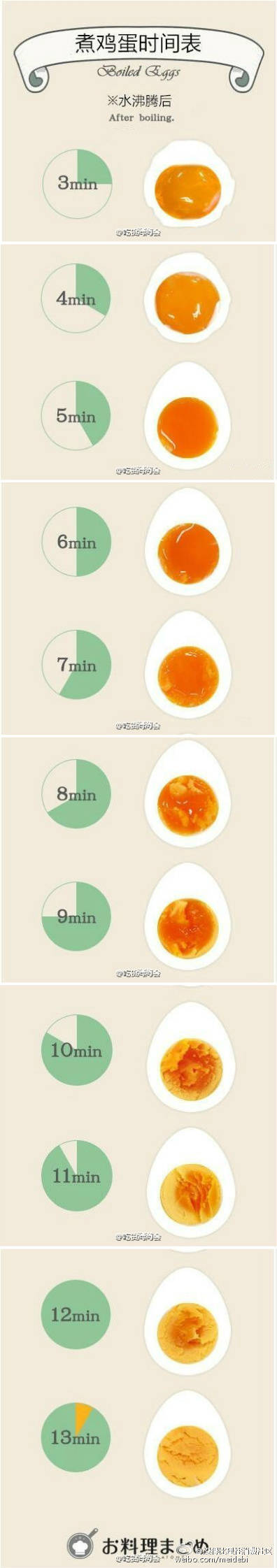 蛋的煮蛋时间和几分熟的关系