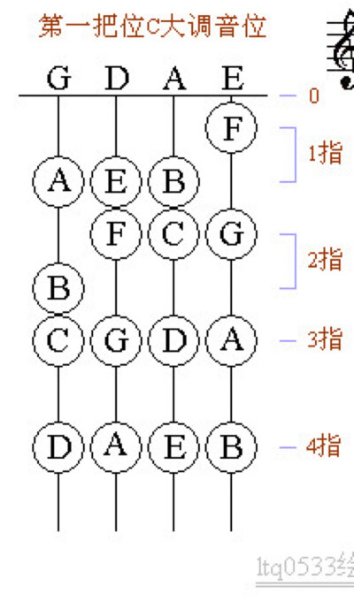 小提琴指法