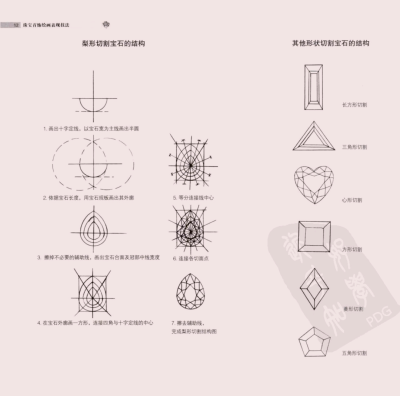 珠宝 手绘 宝石 设计