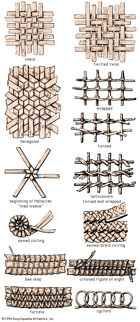 #手工皮具# 皮革编织。这次带教程（图1）慢慢揣摩