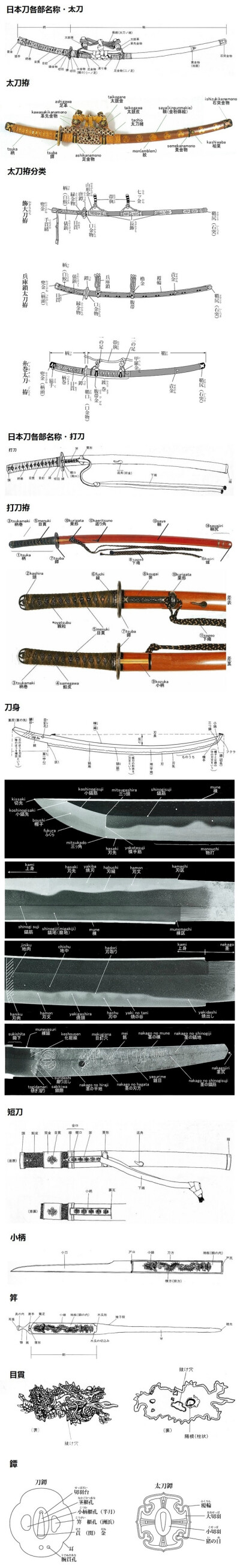 日本刀各部名称解説