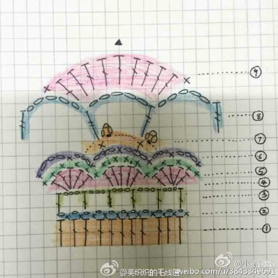 一堆零线，就四个颜色，将就着用了～按照@美织织的毛线圈 的图解钩了个捕梦网，为了打发时间和消耗零线……图省事把下面换成穗子了