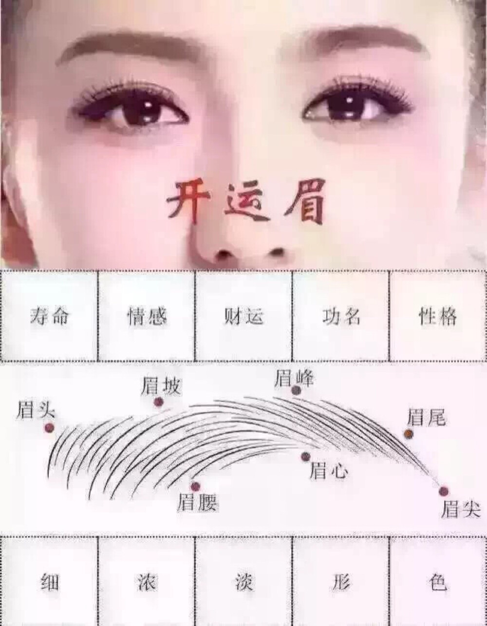 线条眉线条走向