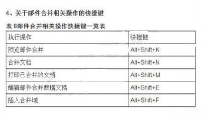 电脑技巧