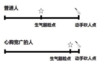 所以越是平和的人爆发起来越是恐怖哦