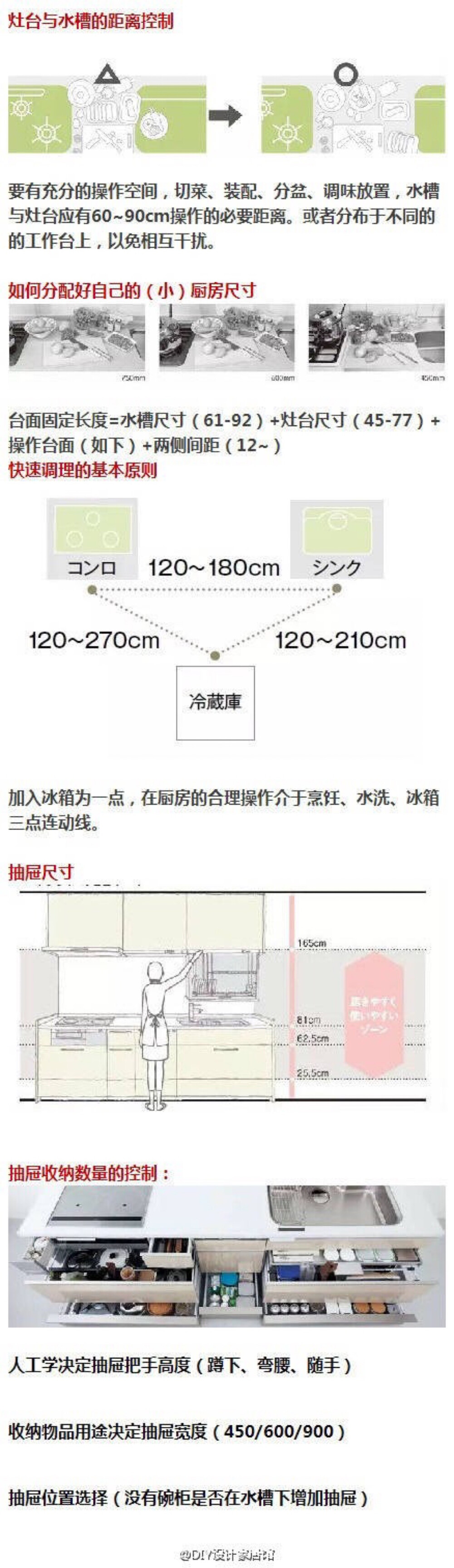 厨房