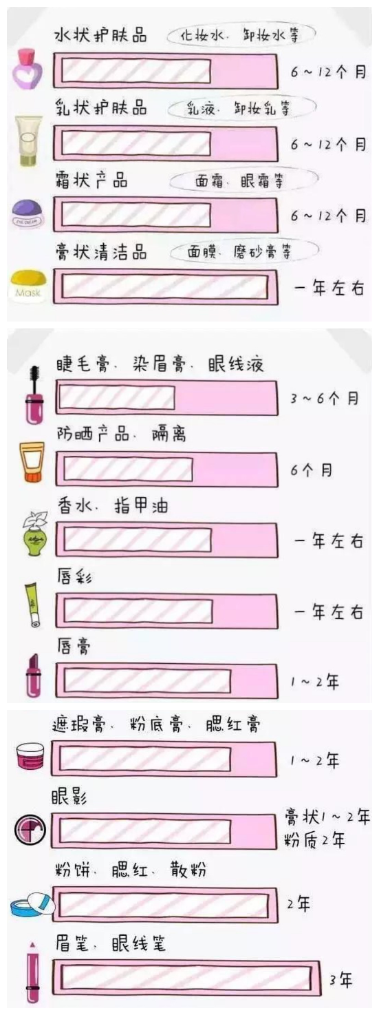 不同化妆品的保质期