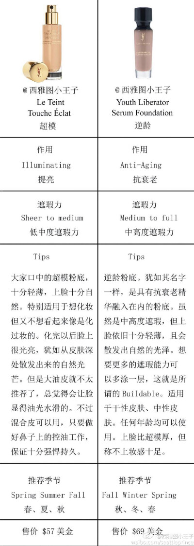 超模Vs 逆龄