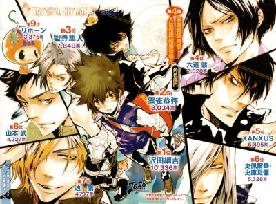 《家庭教师HITMAN REBORN!》原画欣赏 #天野明# 集英社 少年周刊JUMP