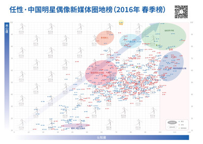 认知度100关注度100嘻嘻嘻 但是当红炸子鸡什么鬼阿哈哈哈