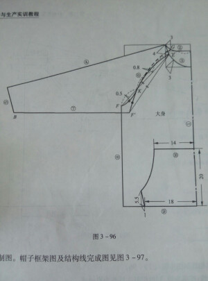 针织衫，插肩袖，卫衣制版，这个很简单