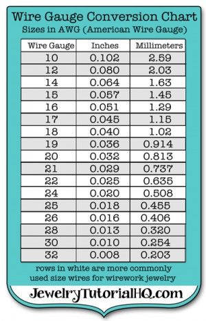 欧美的绕线教程线材的单位是以美国标准厚度gauge，这边上某宝买的线材标识的都是以mm为单位，所以经常很迷惑。正好看到国外的网站上有换算的图，看教程也方便多啦