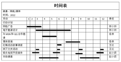 月计划时间表