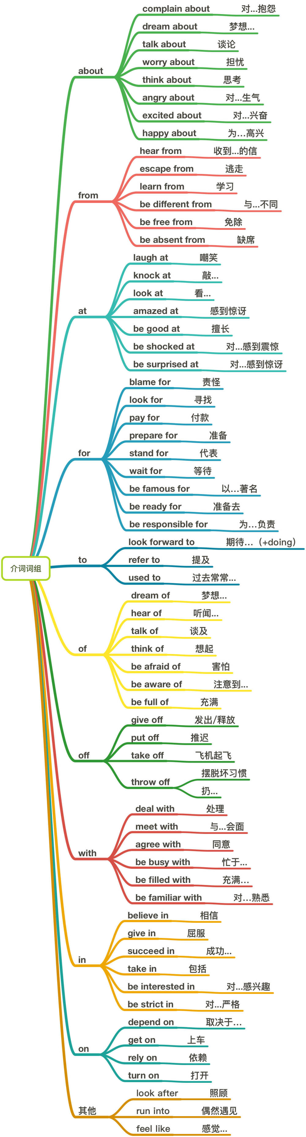 放肆当学霸(介词)