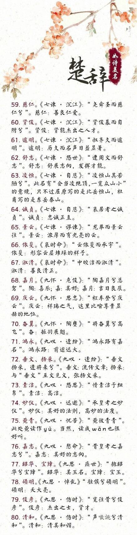 【用诗经楚辞给宝宝取名，想来也是极好的】给子女名字没起好会给孩子造成一万点伤害！国人取名素有“女诗经，男楚辞”的说法，来自《诗经》《楚辞》的如诗美名↓↓，马走不谢！