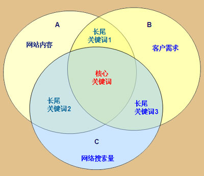 五月底，在北京，电商界将迎来一次重要的盛会。 由商务部和北京市人民政府联合主办的中国（北京）国际服务贸易交易会（以下简称“京交会”）今年5月28日-6月1日将在北京举办。作为每届京交会的“明星论坛”——中国（北京）电子商务大会将再次亮相。 