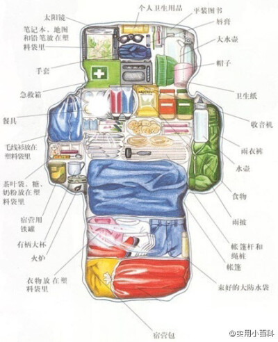 出去长途跋涉不知道怎么装行李?没关系，收下这张图就OK