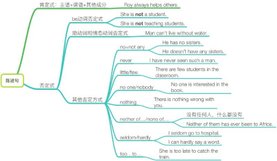 放肆当学霸