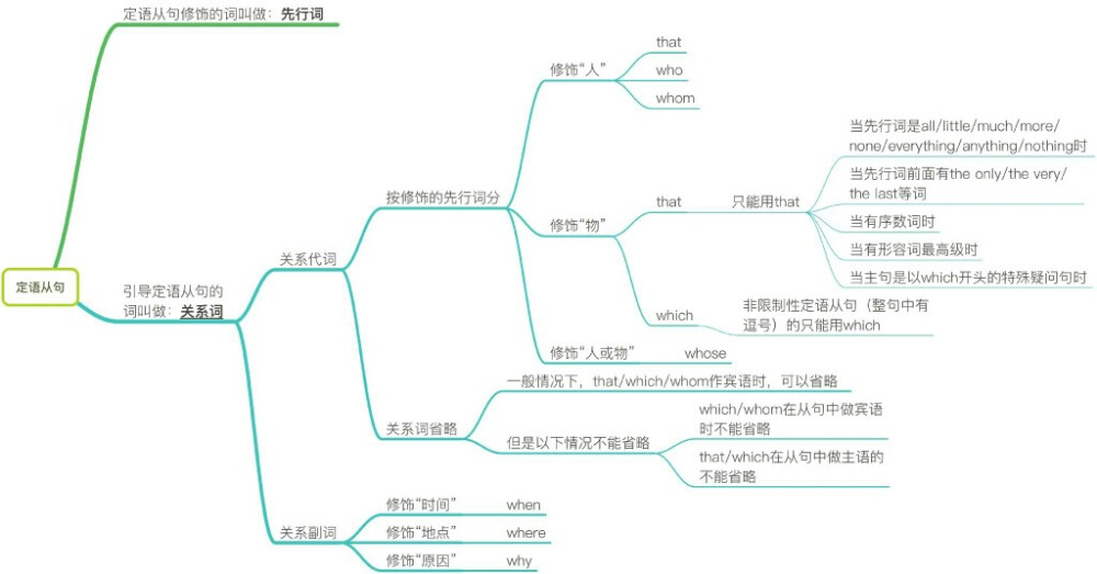 放肆当学霸