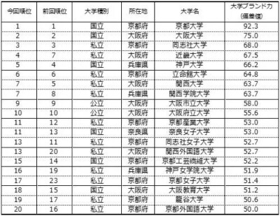 日本大学