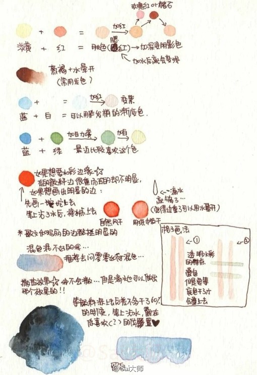 关于水彩颜料水分控制表以及水彩颜色设计搭配素材（六）