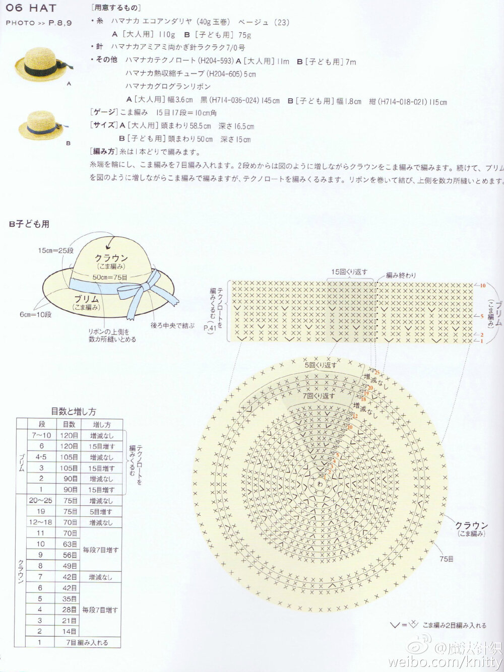 棉草帽