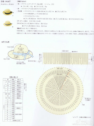 棉草帽