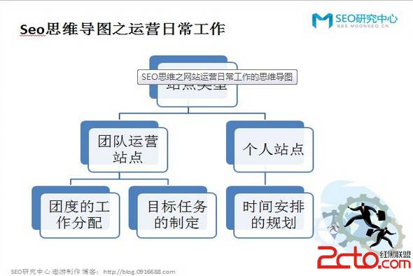 SEO思维导图