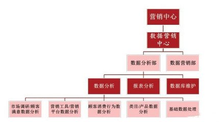 店铺代运营流程