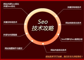 SEO优化