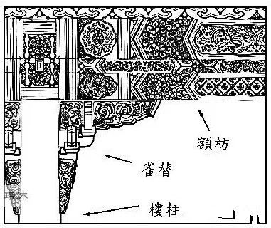 雀替是中国古建筑的特色构件之一。宋代称“角替”,清代称为“雀替”,又称为“插角”或“托木”.指置于梁枋下与立柱相交的短木，减少梁与柱相接处的向下剪力；防止横竖构材间的角度之倾斜。其制作材料由该建筑所用的主要建材所决定，如木建筑上用木雀替，石建筑上用石雀替。
唐代建筑上不用雀替，宋、辽、金、元的一些高级建筑上也有不用雀替的实例。南北朝、宋代早中期和辽代的雀替质朴无华。宋、辽的一些雀替有上下二木构成。宋末和金代的雀替在其下部出现了蝉肚造型，元代的蝉肚造型最繁复，从明至清的蝉肚造型逐渐变简洁，但在底部另加一斗一拱。从明朝开始，雀替的前端部出现了鹰嘴突样式，鹰嘴突的造型在清代最显著。明、清的雀替不仅彩饰，还浮雕卷草和龙等图案。雀替有七类