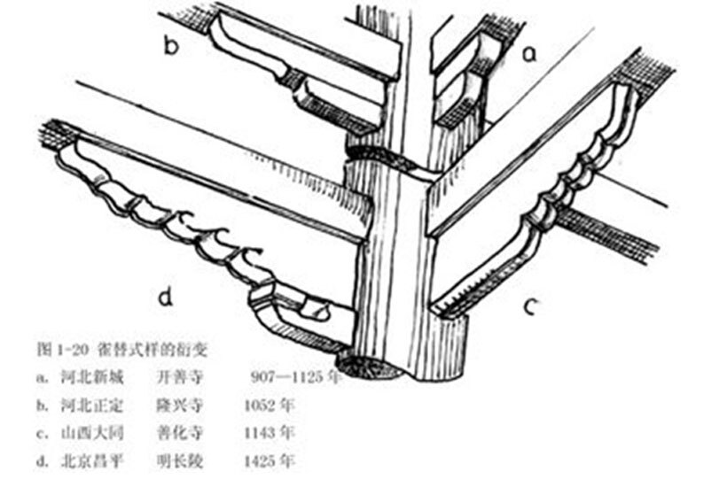 雀替，古建筑特色构件之一。由拱形替日演变而来，置于额枋下与柱相交处，以加强额枋和减少跨距。其制式成熟较晚，于明代后才广为运用，至清时即成为一种风格独特的构件，其形好双翼附于柱头两侧，而轮廓曲线及其上油漆雕刻，极富装饰趣味，为结构与美学相结合的产物。雀替有用于室外，也有用于室内，按其形式，可分七类：大雀替、龙门雀替、雀替、小雀替、通雀替、骑马雀替和花牙子等。