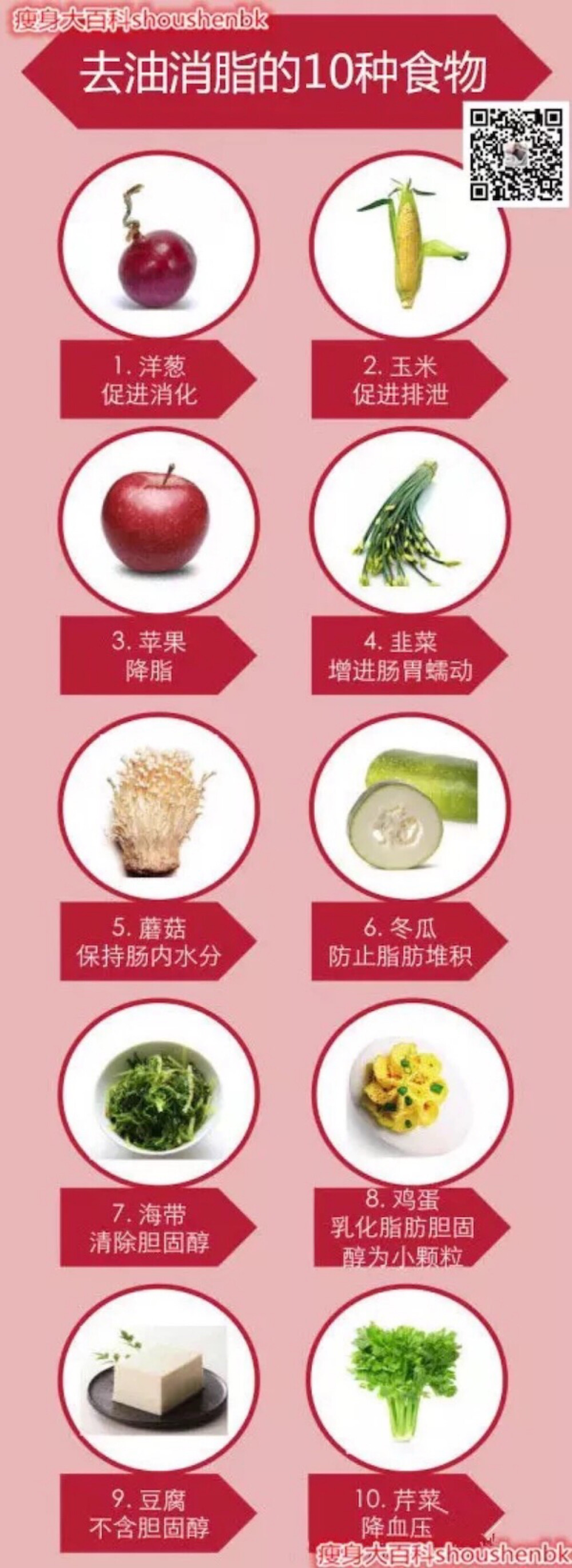 瘦身食物 瘦身达人 靠食物减肥 减肥应该吃什么