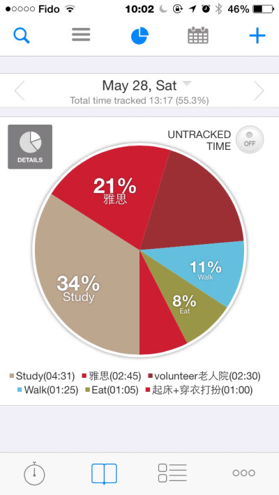 感恩：1.老人院的叔叔阿姨奶奶都很友善2.Lucy妈妈送我回家3.感谢住家的食物