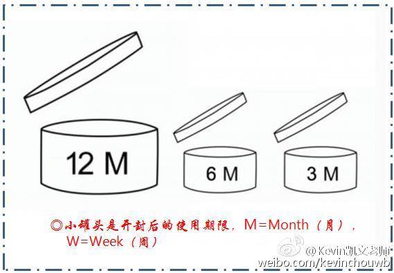 装装，在这里收集了几张关于化妆品日期的使用期限，希望各位妹妹多多看一哈