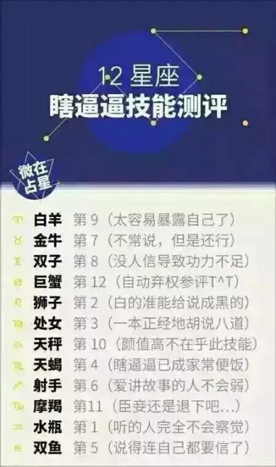 12星座瞎bb技能测评