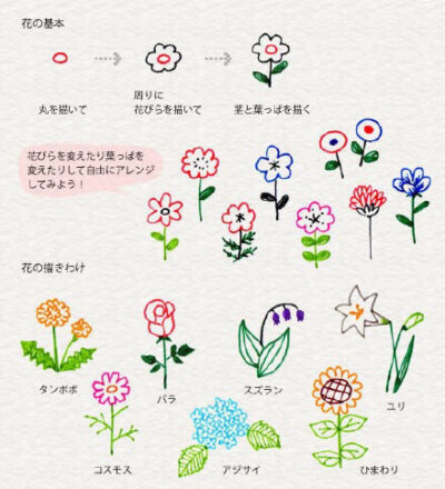 花的简笔画