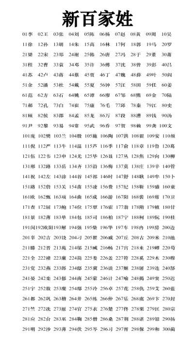 【新百家姓300个】终于把这个晒出来了。作图很艰难啊，要找文字还要找图片，最重要的是图片与文字还要契合，所以作图超慢的。请大家谅解哈。ps：大家看看有你的没，如果没有，请在评论里留言，不会一一恢复，等所有…