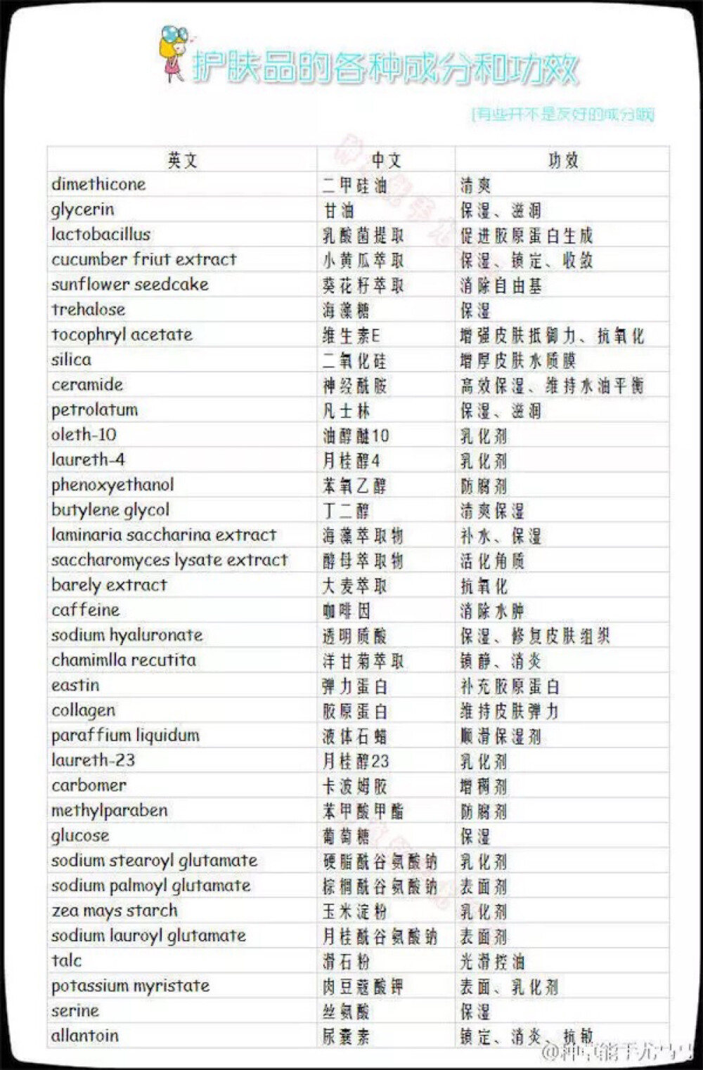 护肤品的各种成分和功效