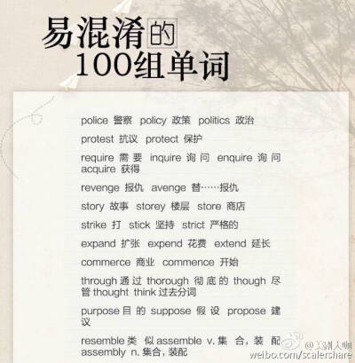 易混淆的100组词~