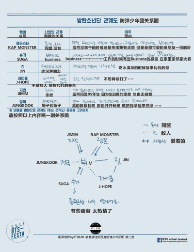  防弹少年团 BTS 【V】防弹少年团关系图