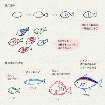 美美的简易画，可以用来装饰日记~