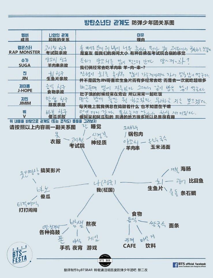 田正国 2016 自我介绍