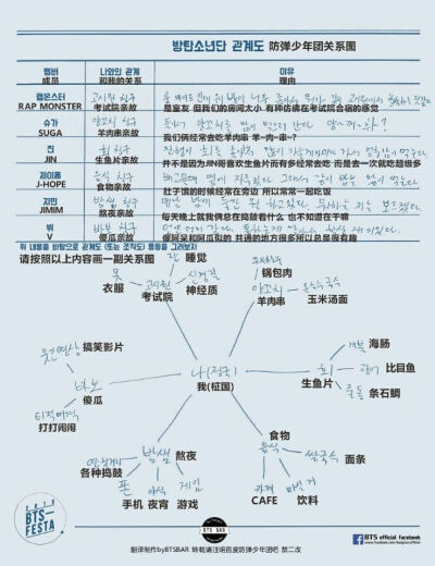 田正国 2016 自我介绍