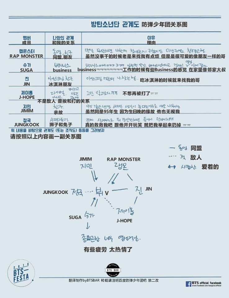 V 2016 自我介绍