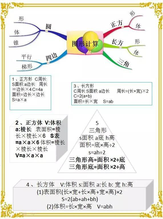 小学数学思维导图汇总