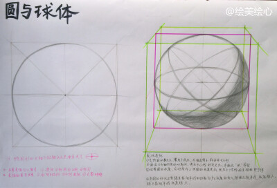 素描结构 构图 素描透视 基本原理